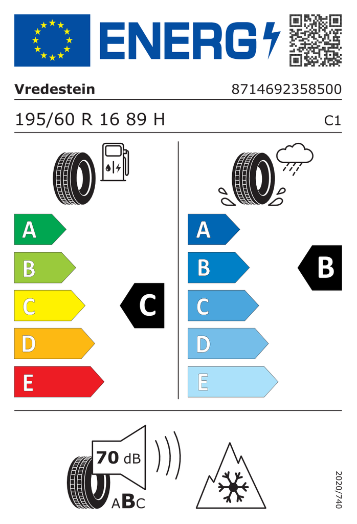 EU Tyre Label 615572