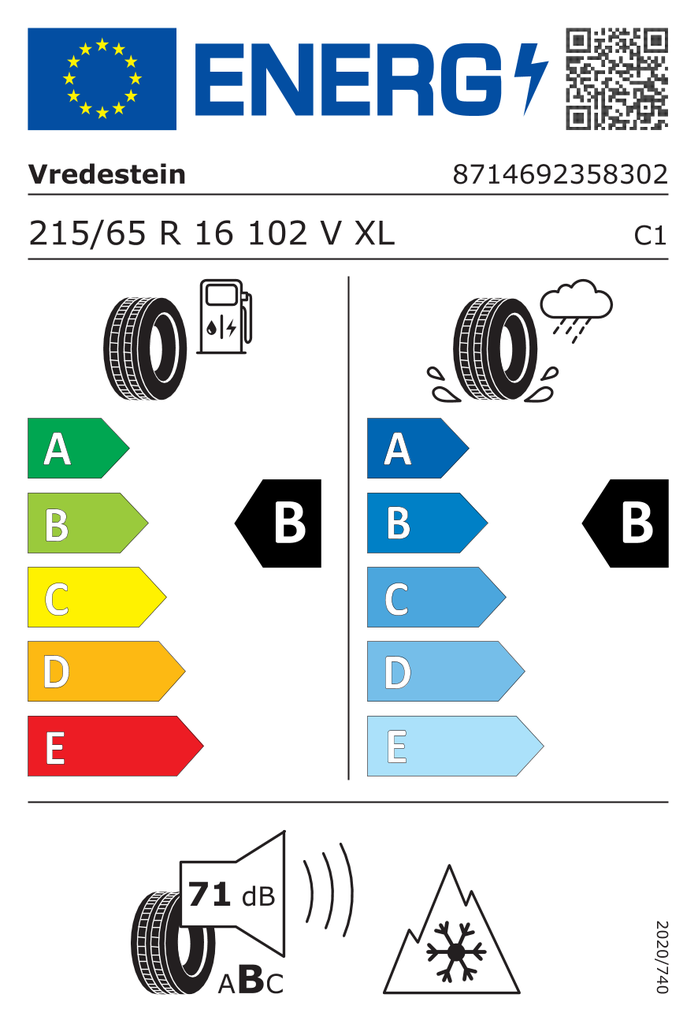 EU Tyre Label 698779