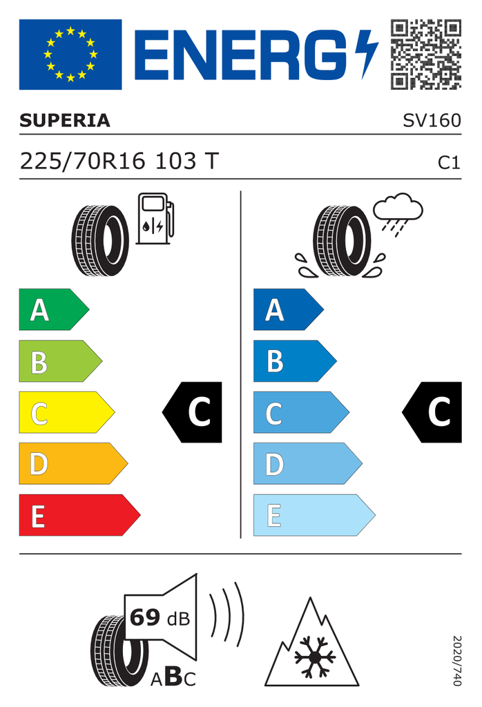 EU Tyre Label 521748