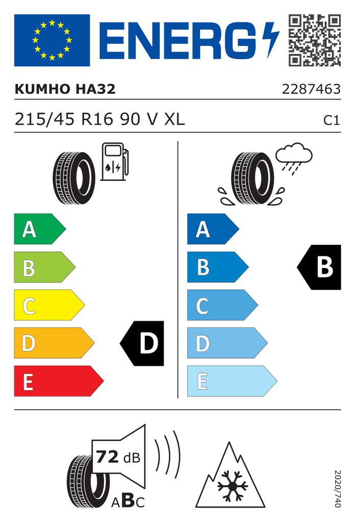 EU Tyre Label 645131