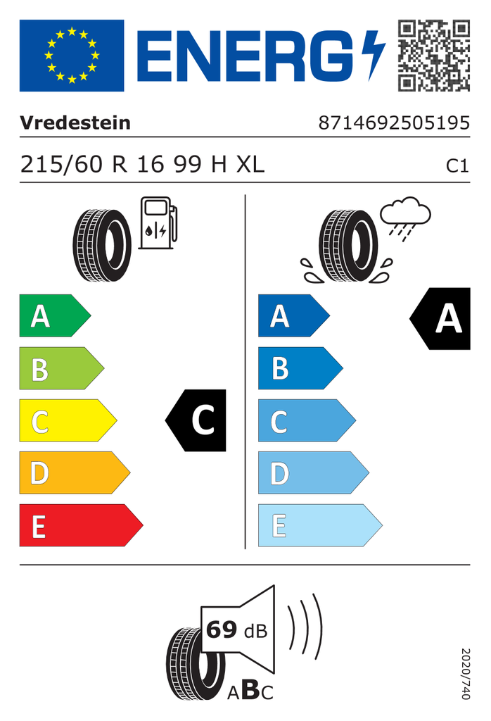 EU Tyre Label 615509