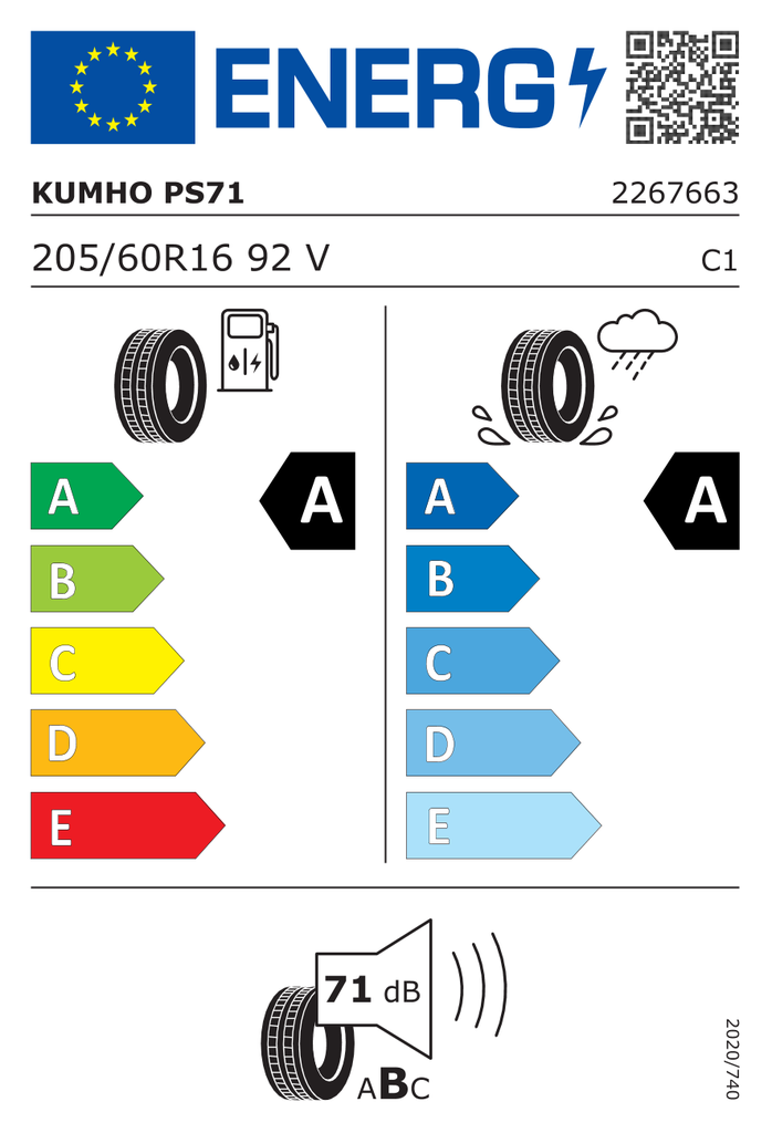 EU Tyre Label 438527