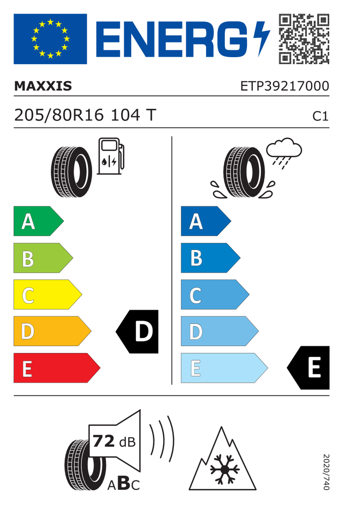 EU Tyre Label 413664