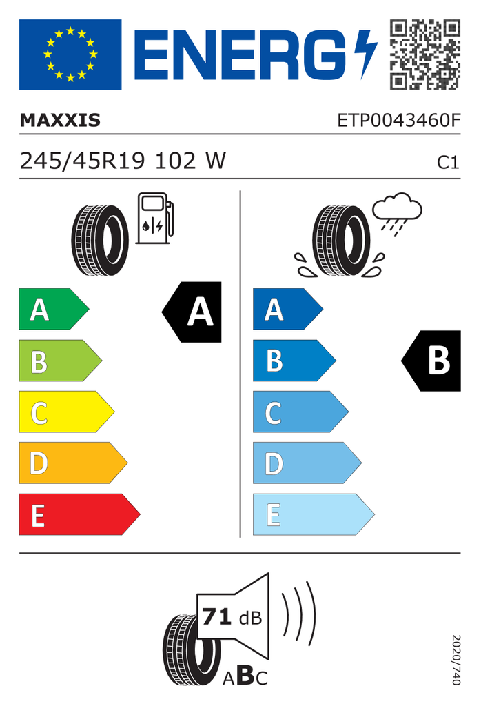 EU Tyre Label 1972315