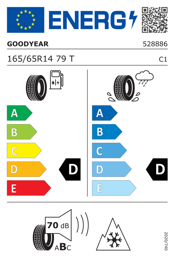 EU Tyre Label 610029