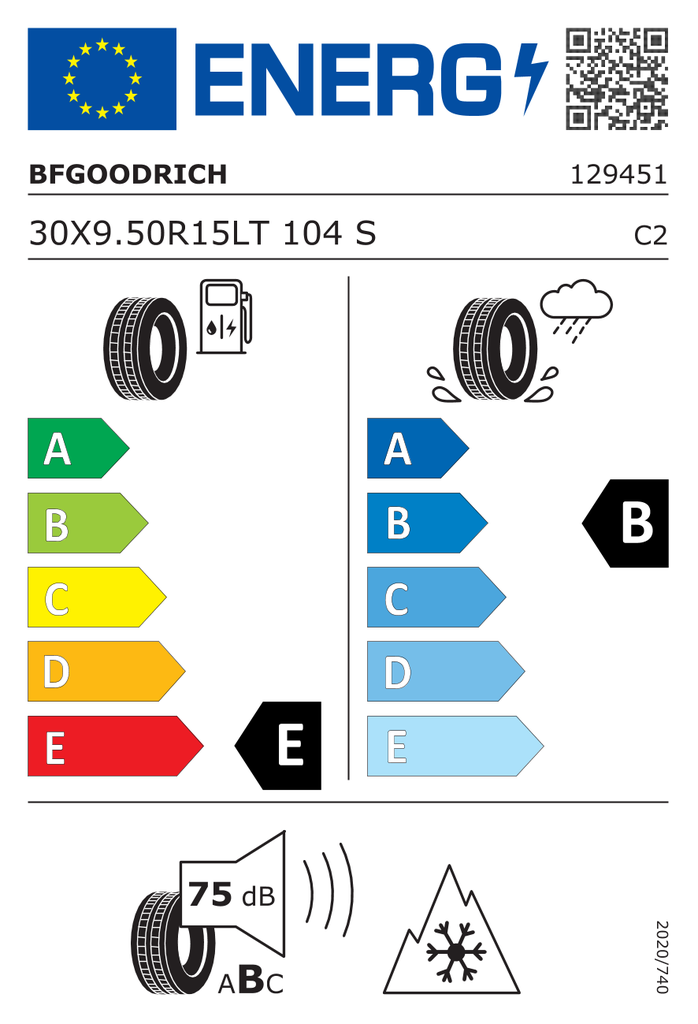 EU Tyre Label 408904