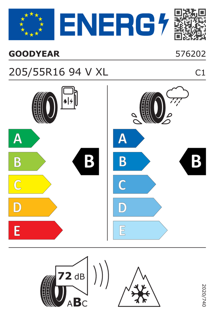 EU Tyre Label 530917