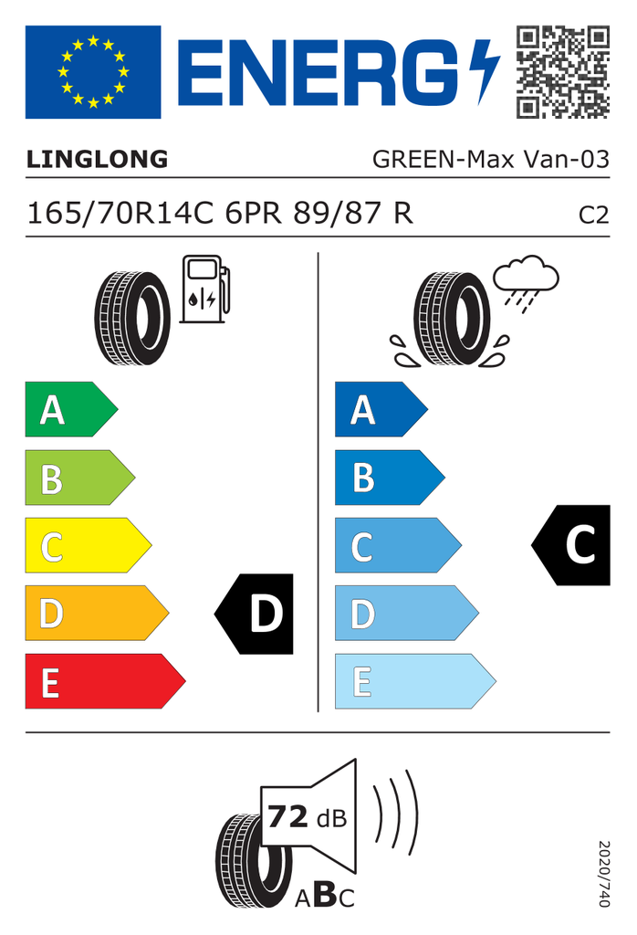 EU Tyre Label 431582