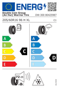 EU Tyre Label 470981